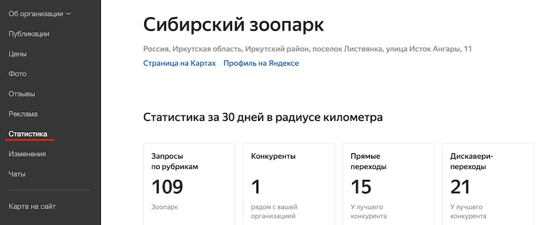 Статистика компании в Яндексе